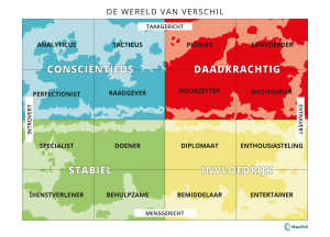 De Wereld van Verschil en zestien typen